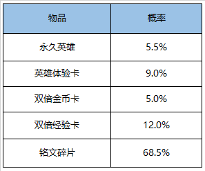 《王者荣耀》11月3日更新内容介绍