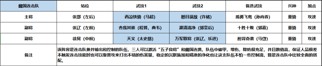 《鸿图之下》张辽阵容搭配推荐