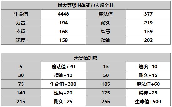 《另一个伊甸：超越时空的猫》安娜贝尔角色介绍