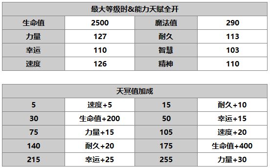 《另一个伊甸：超越时空的猫》露伊娜角色介绍