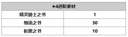 《另一个伊甸：超越时空的猫》露伊娜角色介绍