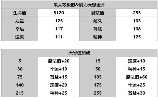 《另一个伊甸：超越时空的猫》尼洛角色介绍