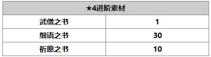 《另一个伊甸：超越时空的猫》尼洛角色介绍