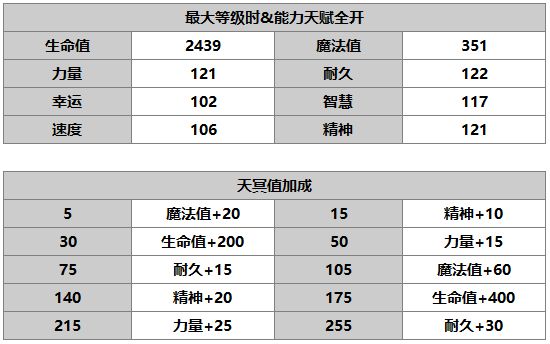 《另一个伊甸：超越时空的猫》狄雅德拉角色介绍