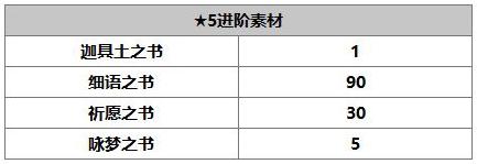 《另一个伊甸：超越时空的猫》玛丽埃尔角色介绍