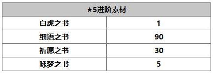 《另一个伊甸：超越时空的猫》洛基德角色介绍