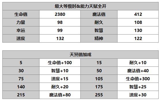 《另一个伊甸：超越时空的猫》库勒沃角色介绍