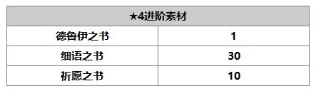 《另一个伊甸：超越时空的猫》库勒沃角色介绍