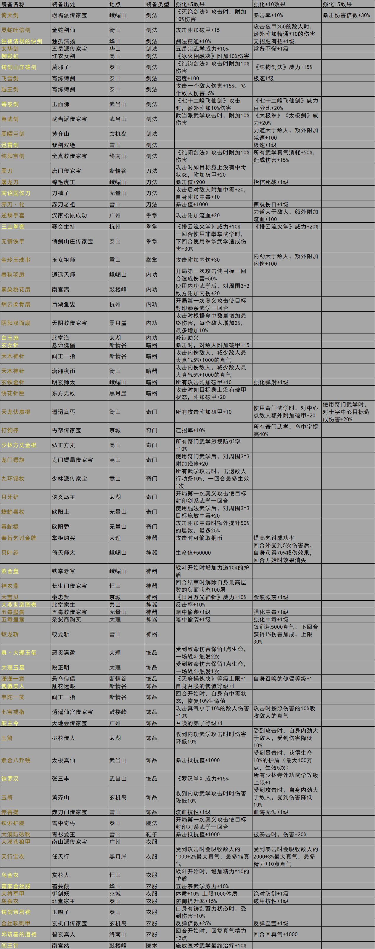 《我的侠客》暗金装备获得方法