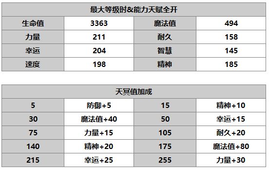 《另一个伊甸：超越时空的猫》麦提角色介绍