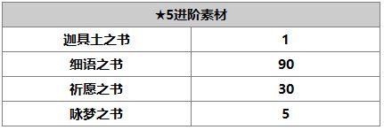 《另一个伊甸：超越时空的猫》麦提角色介绍