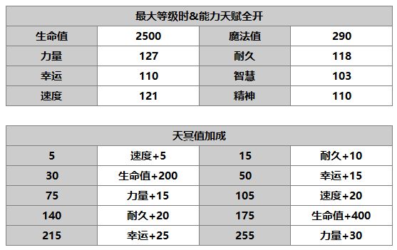 《另一个伊甸：超越时空的猫》阿鲁多角色介绍