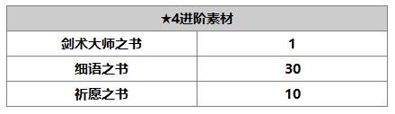 《另一个伊甸：超越时空的猫》阿鲁多角色介绍