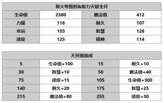 《另一个伊甸：超越时空的猫》莉卡角色介绍