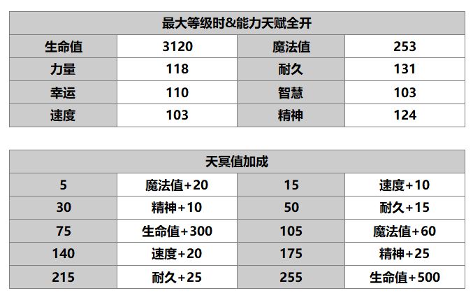 《另一个伊甸：超越时空的猫》索伊拉角色介绍