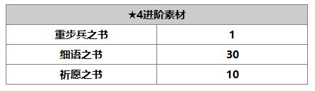 《另一个伊甸：超越时空的猫》索伊拉角色介绍