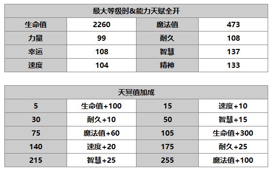 《另一个伊甸：超越时空的猫》雷文角色介绍