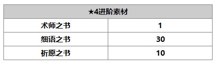 《另一个伊甸：超越时空的猫》雷文角色介绍