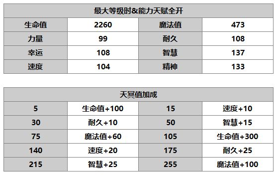 《另一个伊甸：超越时空的猫》蕾蕾角色介绍