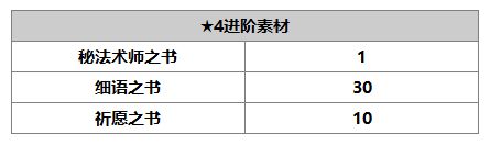 《另一个伊甸：超越时空的猫》蕾蕾角色介绍