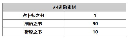 《另一个伊甸：超越时空的猫》赛文角色介绍