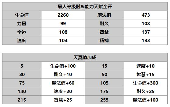 《另一个伊甸：超越时空的猫》赛文角色介绍