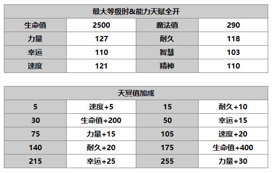 《另一个伊甸：超越时空的猫》米隆角色介绍