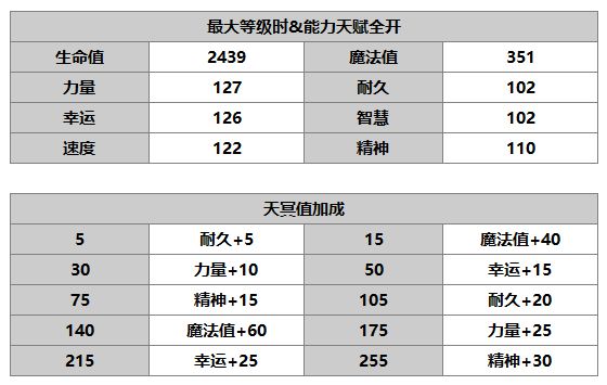 《另一个伊甸：超越时空的猫》妮可角色介绍