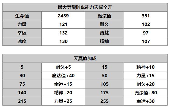 《另一个伊甸：超越时空的猫》茜角色介绍
