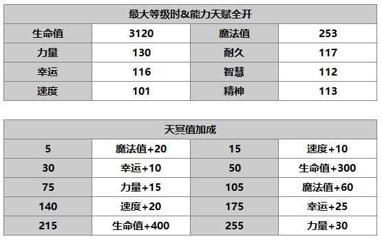 《另一个伊甸：超越时空的猫》伊俄角色介绍