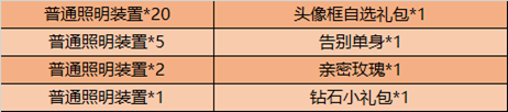 《王者荣耀》11月10日更新内容介绍