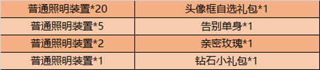 《王者荣耀》普通照明装置获取方法介绍