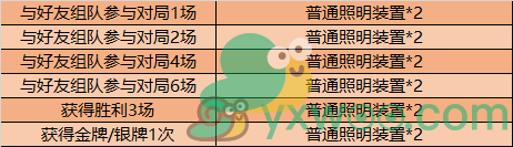 《王者荣耀》11月10日更新内容介绍