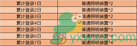 《王者荣耀》11月10日更新内容介绍