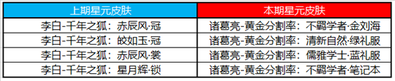 《王者荣耀》11月10日更新内容介绍
