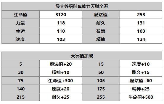    《另一个伊甸：超越时空的猫》诺玛尔角色介绍