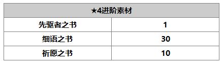 《另一个伊甸：超越时空的猫》芙兰角色介绍