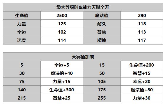 《另一个伊甸：超越时空的猫》芙兰角色介绍