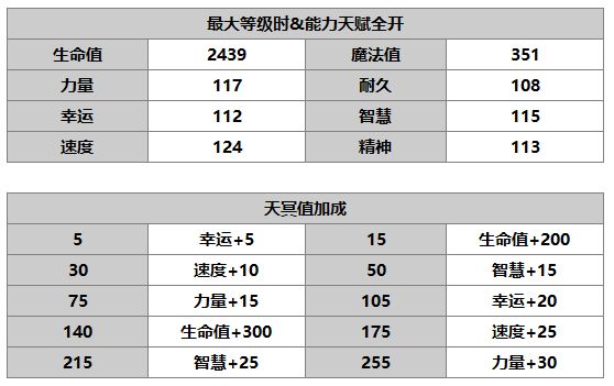 《另一个伊甸：超越时空的猫》达尔尼斯角色介绍