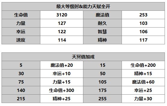 《另一个伊甸：超越时空的猫》铃丽角色介绍