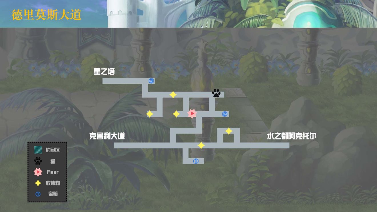 《另一个伊甸：超越时空的猫》德里莫斯大道地图攻略