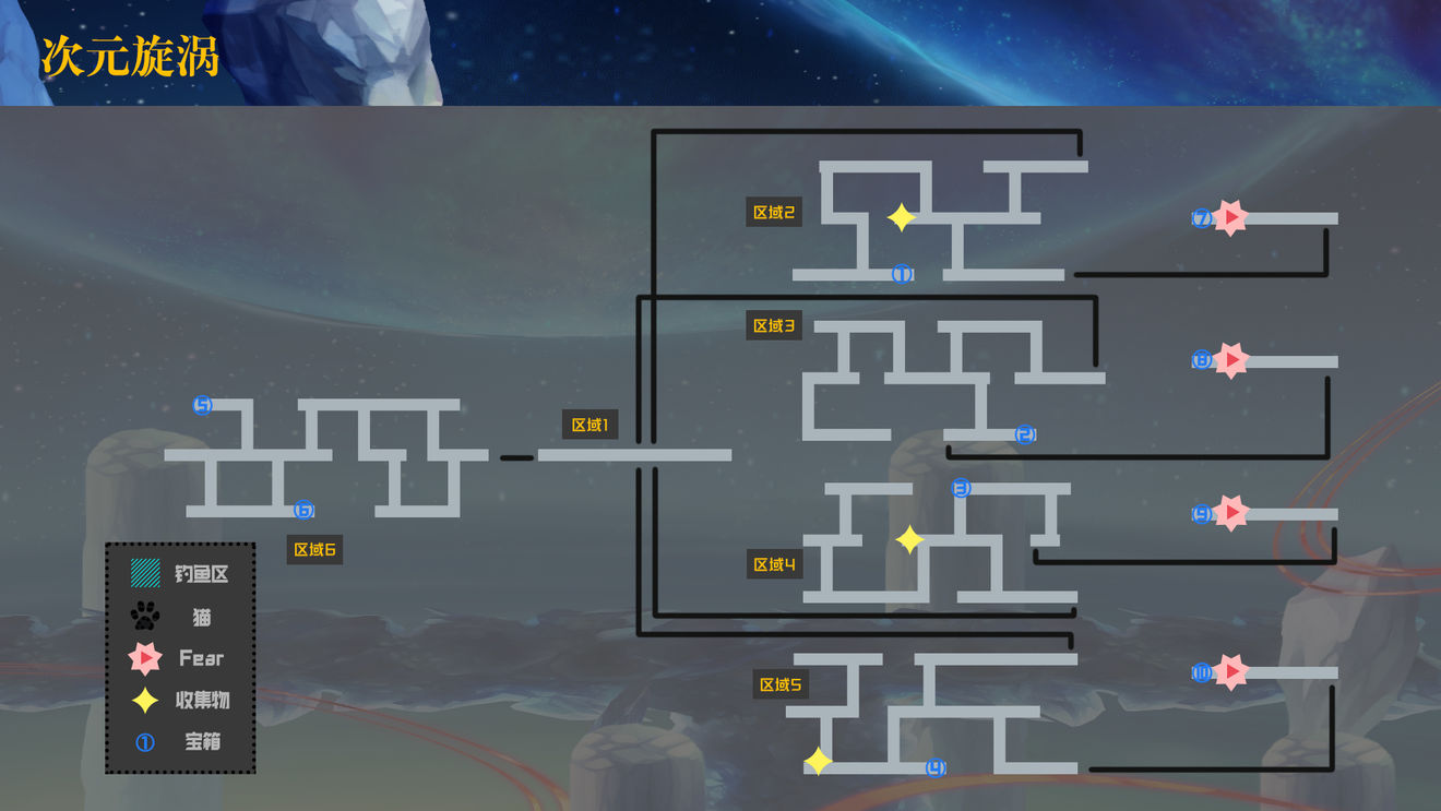 《另一个伊甸：超越时空的猫》次元漩涡地图攻略