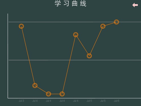 曦曦算术