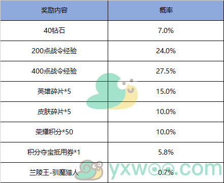 《王者荣耀》2020s17赛季战令返场活动介绍