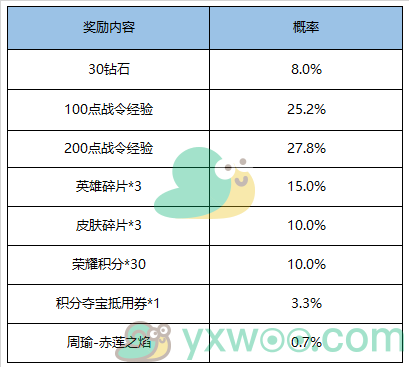 《王者荣耀》2020s17赛季战令返场活动介绍