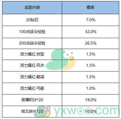 《王者荣耀》2020s17赛季战令返场活动介绍