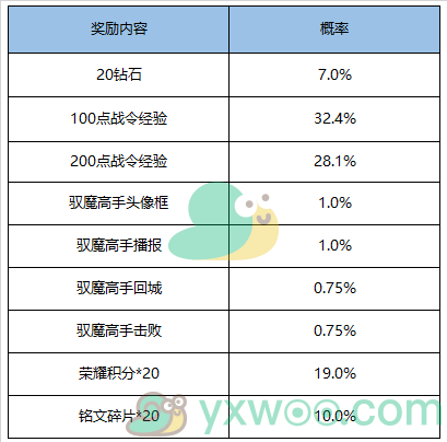 《王者荣耀》2020s17赛季战令返场活动介绍