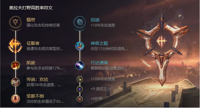 《LOL》S11狂战士奥拉夫出装推荐