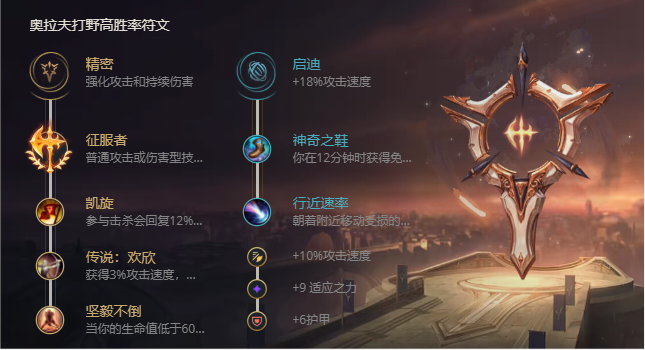 《LOL》S11正义天使凯尔出装推荐