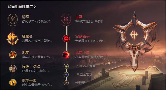 《LOL》S11无极剑圣易出装推荐